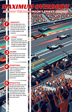 📖 INTERRUPT DRIVEN - Digital Download