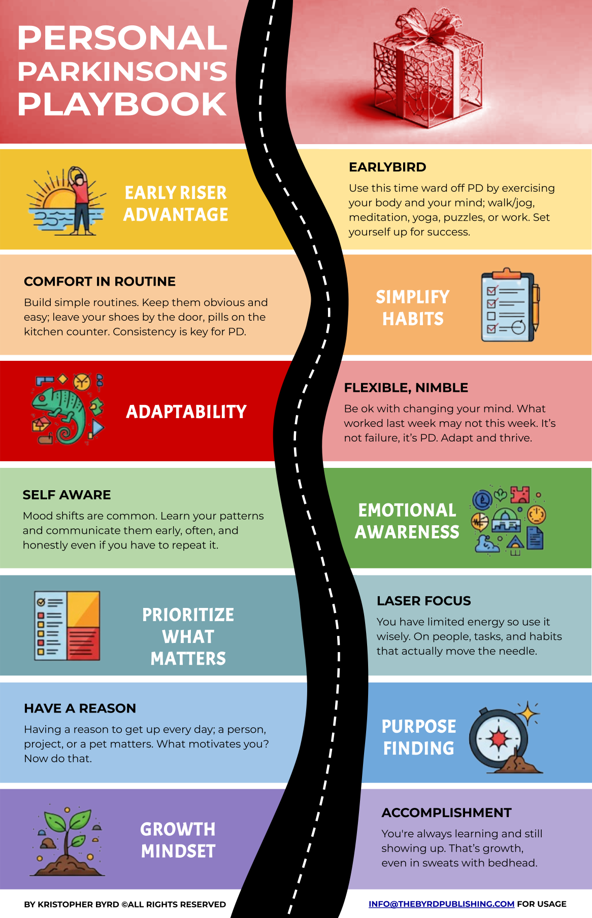 INFOGRAPHIC - Personal Parkinson’s Playbook