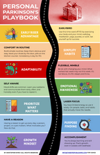 📖 INTERRUPT DRIVEN - Digital Download