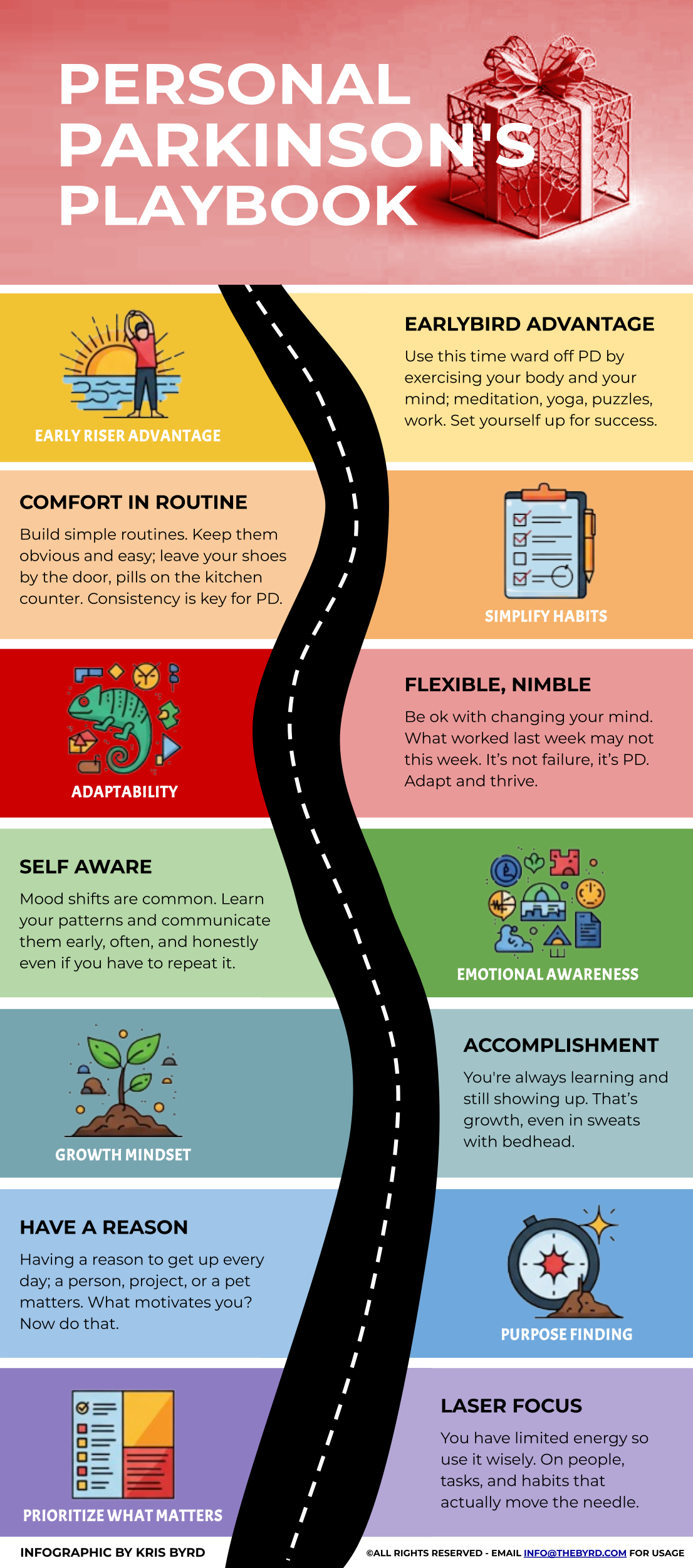 INFOGRAPHIC - Personal Parkinson’s Playbook (Tall)