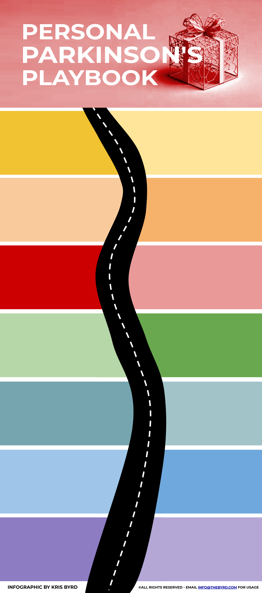 INFOGRAPHIC - Personal Parkinson’s Playbook (Blank / Tall)